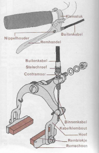 fietsremmen