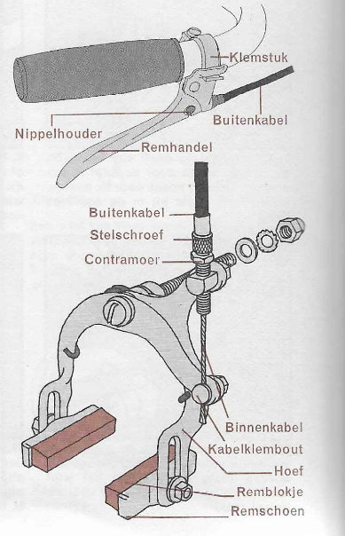 schoonmaken morfine drempel Onderhoud fiets - Afstellen van remmen | Vintagefiets