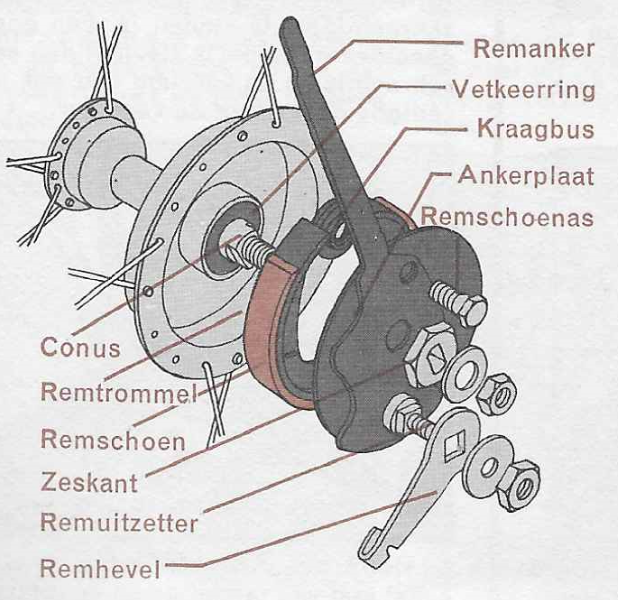 medeklinker kleinhandel Perforatie Onderhoud fiets - montage van nieuwe remschoenen op een trommelrem |  Vintagefiets