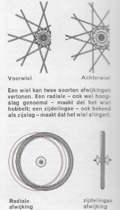 wielafwijkingen