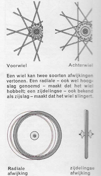 Onderhoud fiets spaken van een wiel | Vintagefiets