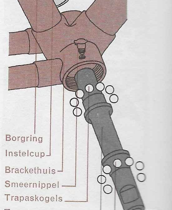 Onderhoud fiets – controleren en vervangen van een trapaslegering