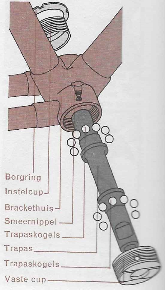 Tot ziens strijd Parasiet Onderhoud fiets - controleren en vervangen van een trapaslegering |  Vintagefiets