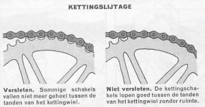 kettingslijtage