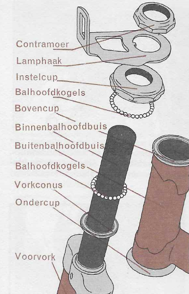 Onderhoud - controleren en vervangen van een balhoofdstel | Vintagefiets