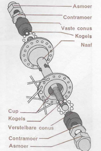 voornaafconus fietswiel