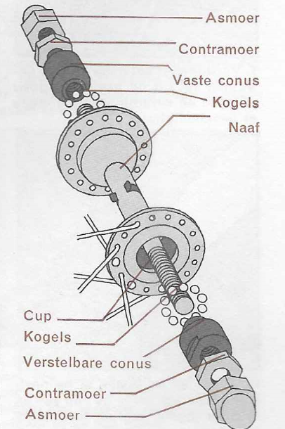 Onderhoud fiets vervangen een voornaafconus | Vintagefiets