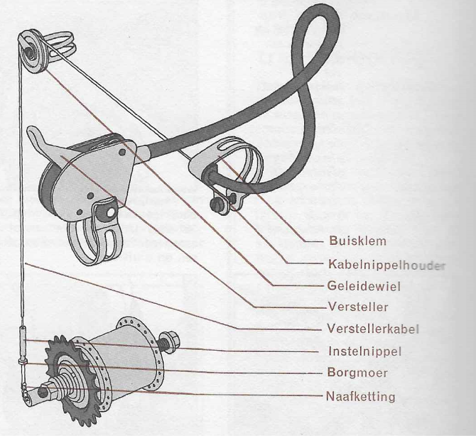 Modderig aspect piano Onderhoud fiets - vernieuwen van stuurversnellingskabel | Vintagefiets