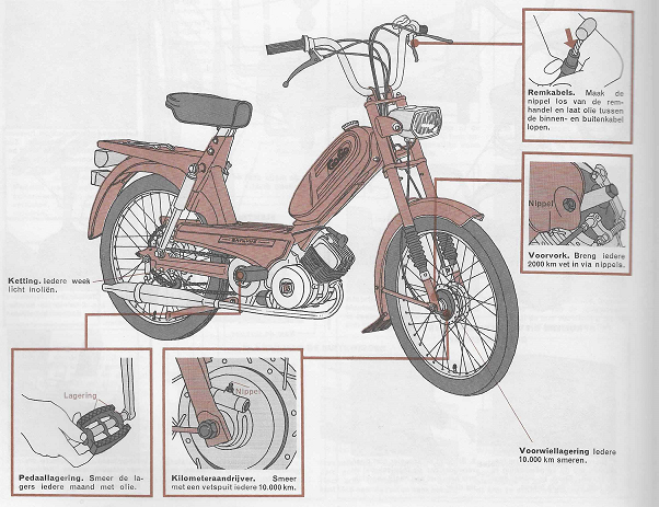 Onderhoud bromfiets – smeren van een bromfiets