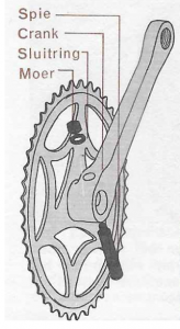 opbouw crankstel met spie