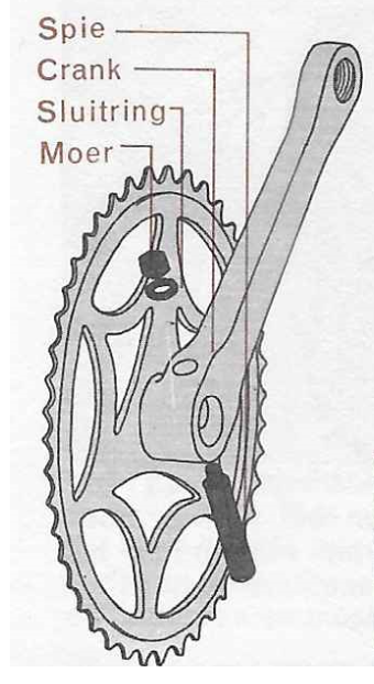 reparatie apotheek Picasso Onderhoud fiets - een crankspie afstellen of vervangen | Vintagefiets