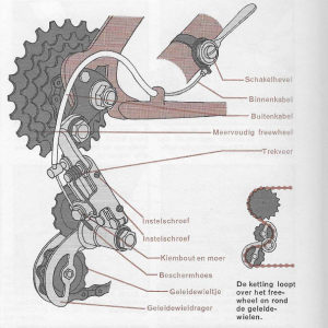 opbouw derailleur