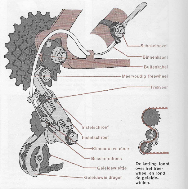plus Verwacht het Halve cirkel Onderhoud fiets - vervangen van een derailleurkabel | Vintagefiets