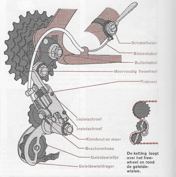 rukken kleuring inkomen Onderhoud fiets - afstellen van een derailleur | Vintagefiets