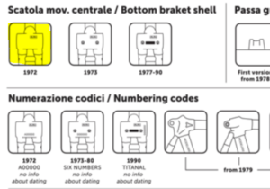 Alan bikes guide